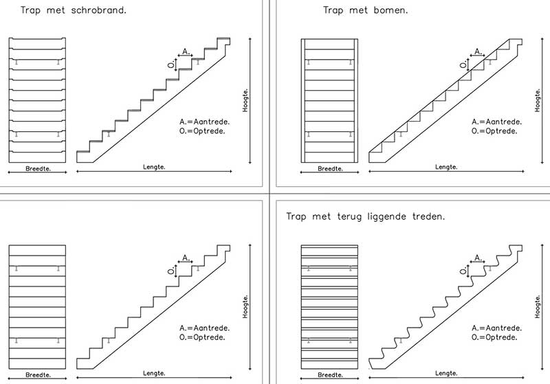 roels betonnen trappen